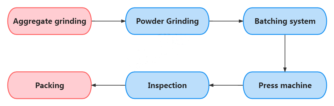 product-1083-343 product-1083-343